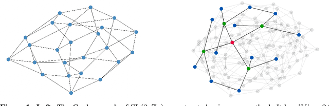 Figure 1 for Expander Graph Propagation