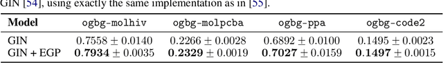 Figure 4 for Expander Graph Propagation
