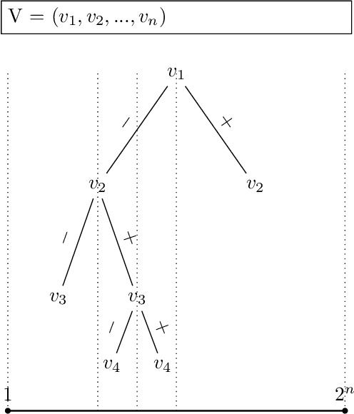 Figure 4 for Power of human-algorithm collaboration in solving combinatorial optimization problems
