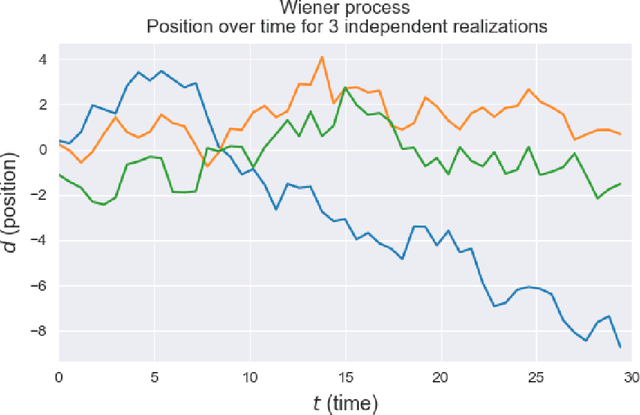 Figure 1 for Power of human-algorithm collaboration in solving combinatorial optimization problems