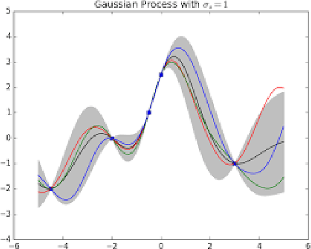 Figure 2 for Power of human-algorithm collaboration in solving combinatorial optimization problems