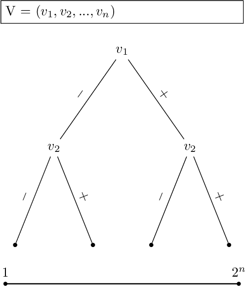 Figure 3 for Power of human-algorithm collaboration in solving combinatorial optimization problems