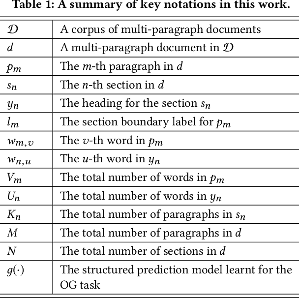 Figure 2 for Outline Generation: Understanding the Inherent Content Structure of Documents