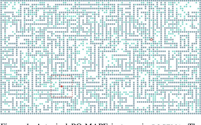 Figure 1 for POGEMA: Partially Observable Grid Environment for Multiple Agents