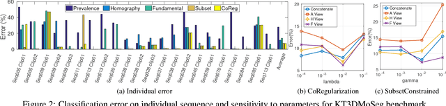 Figure 3 for Motion Segmentation by Exploiting Complementary Geometric Models