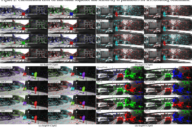 Figure 4 for Motion Segmentation by Exploiting Complementary Geometric Models