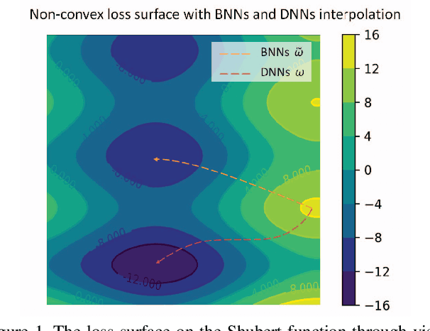 Figure 1 for BAMSProd: A Step towards Generalizing the Adaptive Optimization Methods to Deep Binary Model