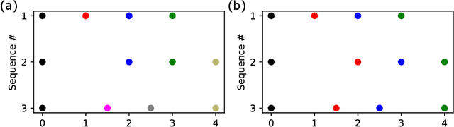 Figure 1 for Improved Batching Strategy For Irregular Time-Series ODE