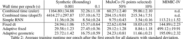 Figure 4 for Improved Batching Strategy For Irregular Time-Series ODE