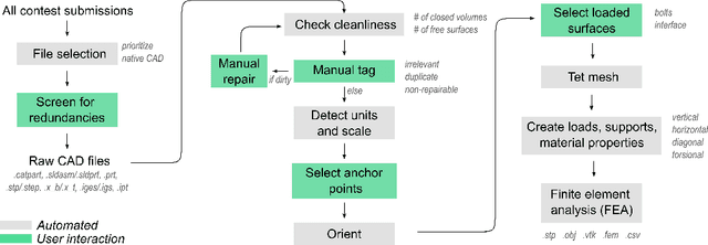 Figure 3 for SimJEB: Simulated Jet Engine Bracket Dataset