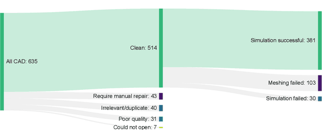 Figure 4 for SimJEB: Simulated Jet Engine Bracket Dataset