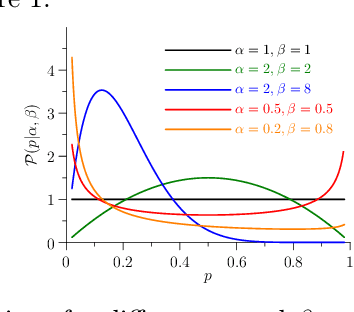 Figure 1 for Quantal synaptic dilution enhances sparse encoding and dropout regularisation in deep networks
