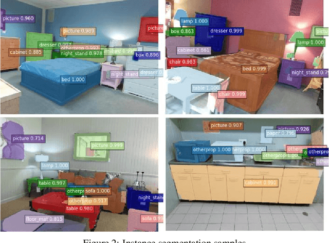 Figure 2 for Shallow2Deep: Indoor Scene Modeling by Single Image Understanding