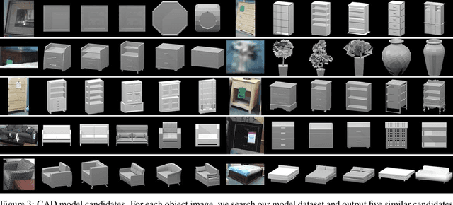 Figure 4 for Shallow2Deep: Indoor Scene Modeling by Single Image Understanding