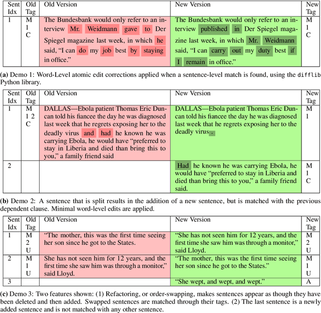 Figure 4 for \textit{NewsEdits}: A Dataset of Revision Histories for News Articles (Technical Report: Data Processing)