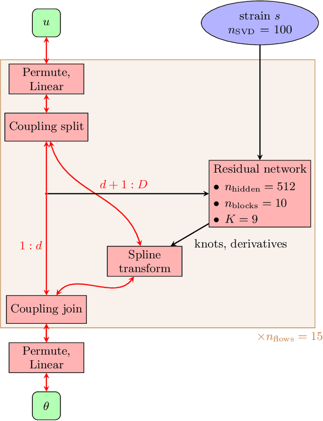 Figure 1 for Complete parameter inference for GW150914 using deep learning