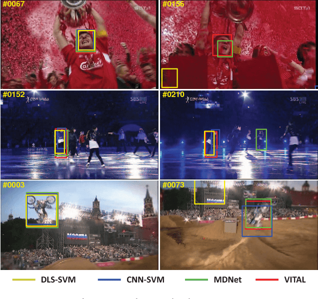 Figure 1 for VITAL: VIsual Tracking via Adversarial Learning