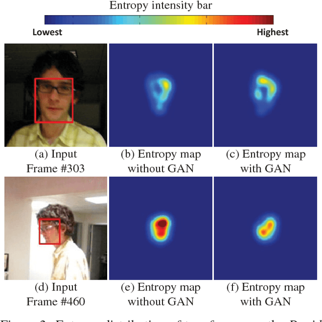 Figure 4 for VITAL: VIsual Tracking via Adversarial Learning