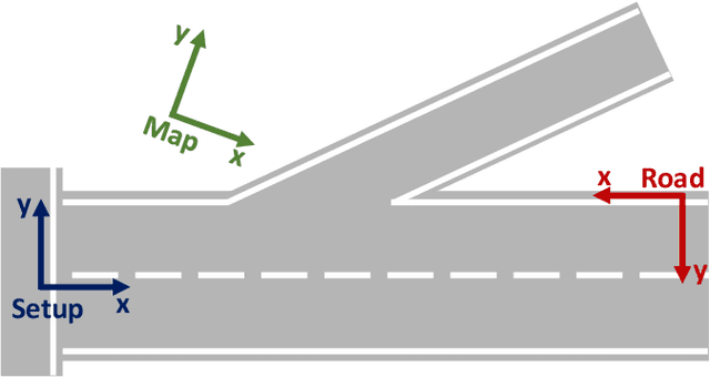 Figure 2 for Extraction and Assessment of Naturalistic Human Driving Trajectories from Infrastructure Camera and Radar Sensors