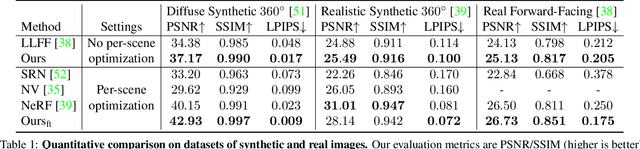 Figure 2 for IBRNet: Learning Multi-View Image-Based Rendering