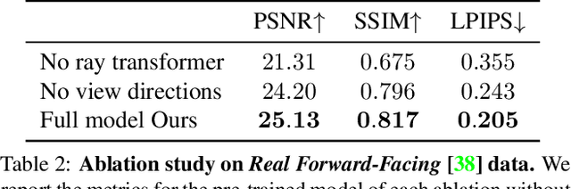 Figure 4 for IBRNet: Learning Multi-View Image-Based Rendering