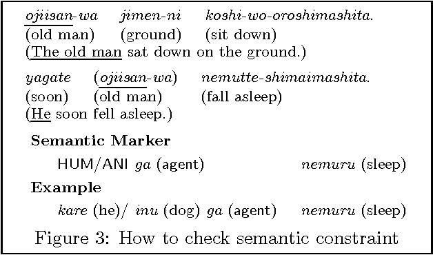 Figure 2 for Pronoun Resolution in Japanese Sentences Using Surface Expressions and Examples