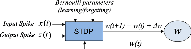 Figure 2 for Direct CMOS Implementation of Neuromorphic Temporal Neural Networks for Sensory Processing