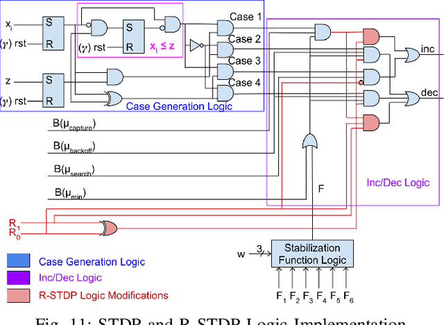 Figure 3 for Direct CMOS Implementation of Neuromorphic Temporal Neural Networks for Sensory Processing