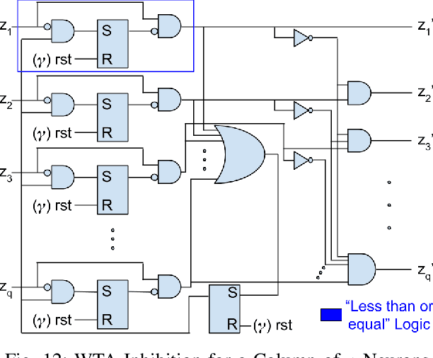 Figure 4 for Direct CMOS Implementation of Neuromorphic Temporal Neural Networks for Sensory Processing