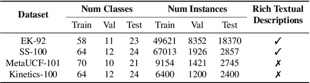Figure 2 for TNT: Text-Conditioned Network with Transductive Inference for Few-Shot Video Classification