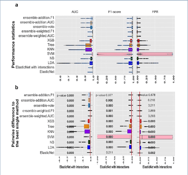 Figure 1 for A systematic evaluation of methods for cell phenotype classification using single-cell RNA sequencing data