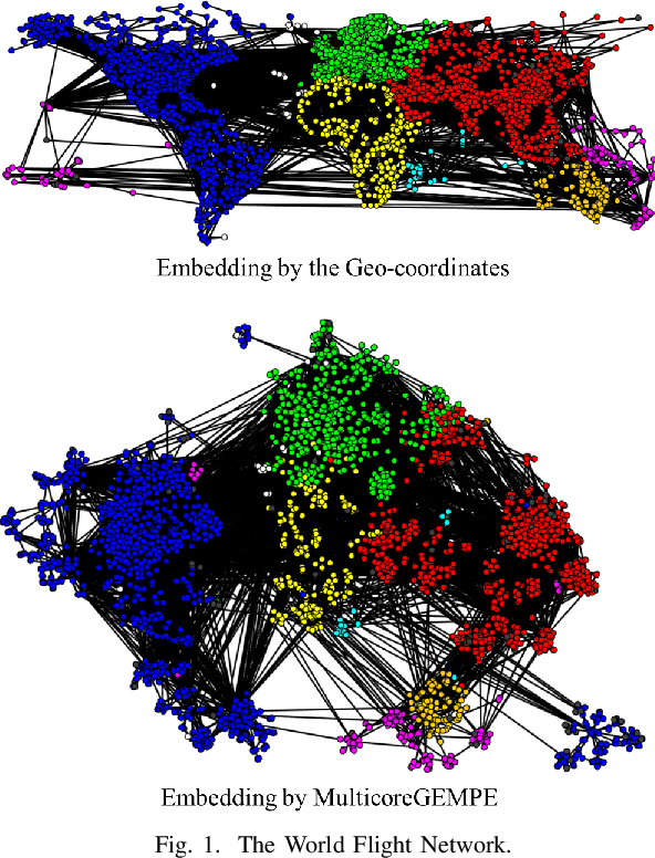 Figure 1 for Massively Parallel Graph Drawing and Representation Learning