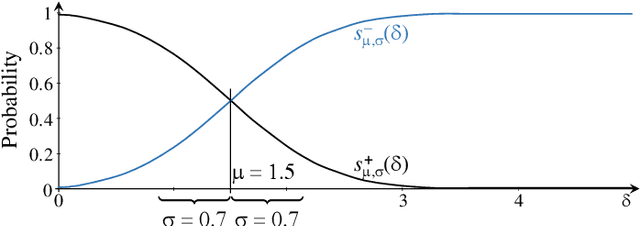 Figure 2 for Massively Parallel Graph Drawing and Representation Learning
