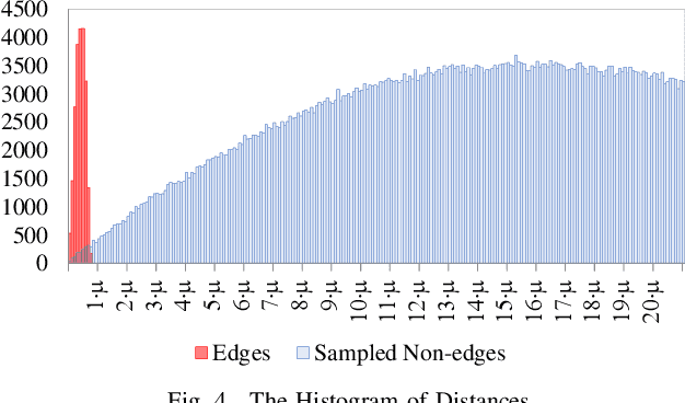 Figure 4 for Massively Parallel Graph Drawing and Representation Learning