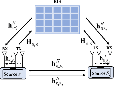 Figure 1 for Reconfigurable Intelligent Surfaces for Energy Efficiency in Full-duplex Communication System