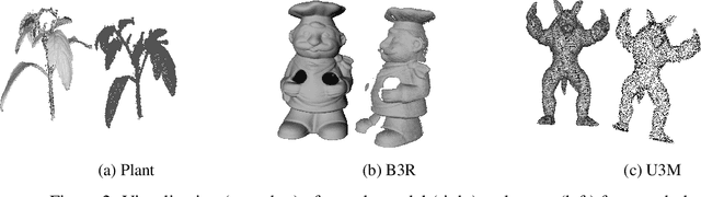 Figure 3 for Performance comparison of 3D correspondence grouping algorithm for 3D plant point clouds