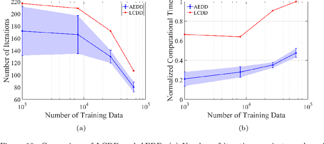 Figure 2 for Deep autoencoders for physics-constrained data-driven nonlinear materials modeling
