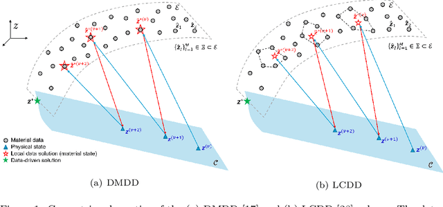 Figure 1 for Deep autoencoders for physics-constrained data-driven nonlinear materials modeling