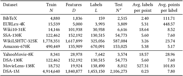 Figure 1 for Extreme Regression for Dynamic Search Advertising