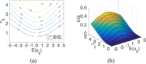 Figure 1 for Hybrid-MST: A Hybrid Active Sampling Strategy for Pairwise Preference Aggregation