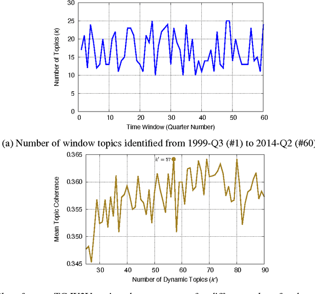 Figure 4 for Exploring the Political Agenda of the European Parliament Using a Dynamic Topic Modeling Approach