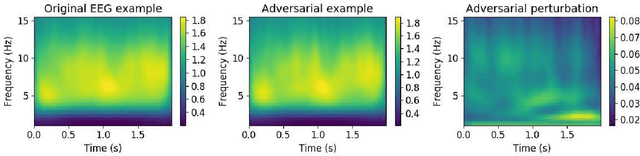 Figure 3 for Active Learning for Black-Box Adversarial Attacks in EEG-Based Brain-Computer Interfaces