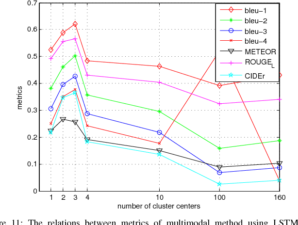 Figure 3 for Exploring Models and Data for Remote Sensing Image Caption Generation