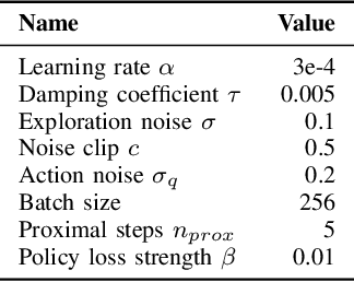 Figure 4 for Proximal Deterministic Policy Gradient