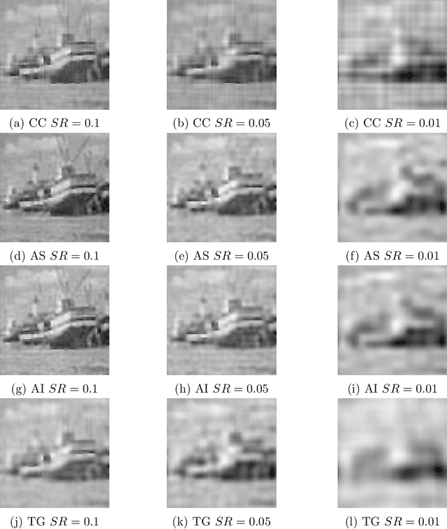 Figure 4 for Re-ordering of Hadamard matrix using Fourier transform and gray-level co-occurrence matrix for compressive single-pixel imaging