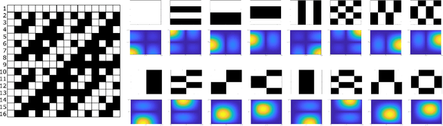 Figure 1 for Re-ordering of Hadamard matrix using Fourier transform and gray-level co-occurrence matrix for compressive single-pixel imaging