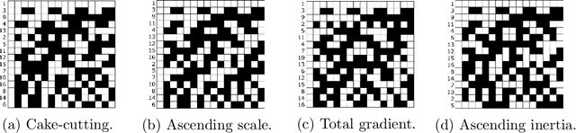 Figure 2 for Re-ordering of Hadamard matrix using Fourier transform and gray-level co-occurrence matrix for compressive single-pixel imaging
