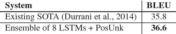 Figure 2 for Addressing the Rare Word Problem in Neural Machine Translation