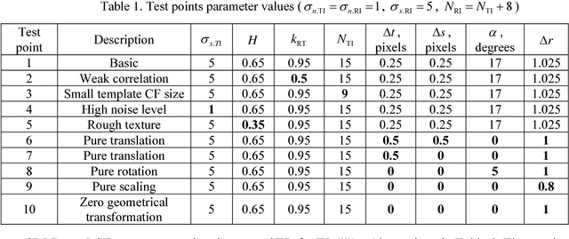 Figure 1 for Efficient Rotation-Scaling-Translation Parameters Estimation Based on Fractal Image Model