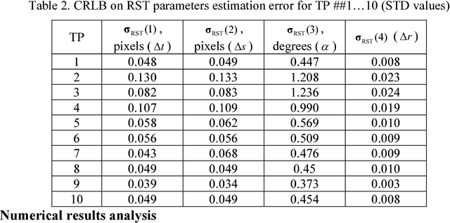 Figure 3 for Efficient Rotation-Scaling-Translation Parameters Estimation Based on Fractal Image Model